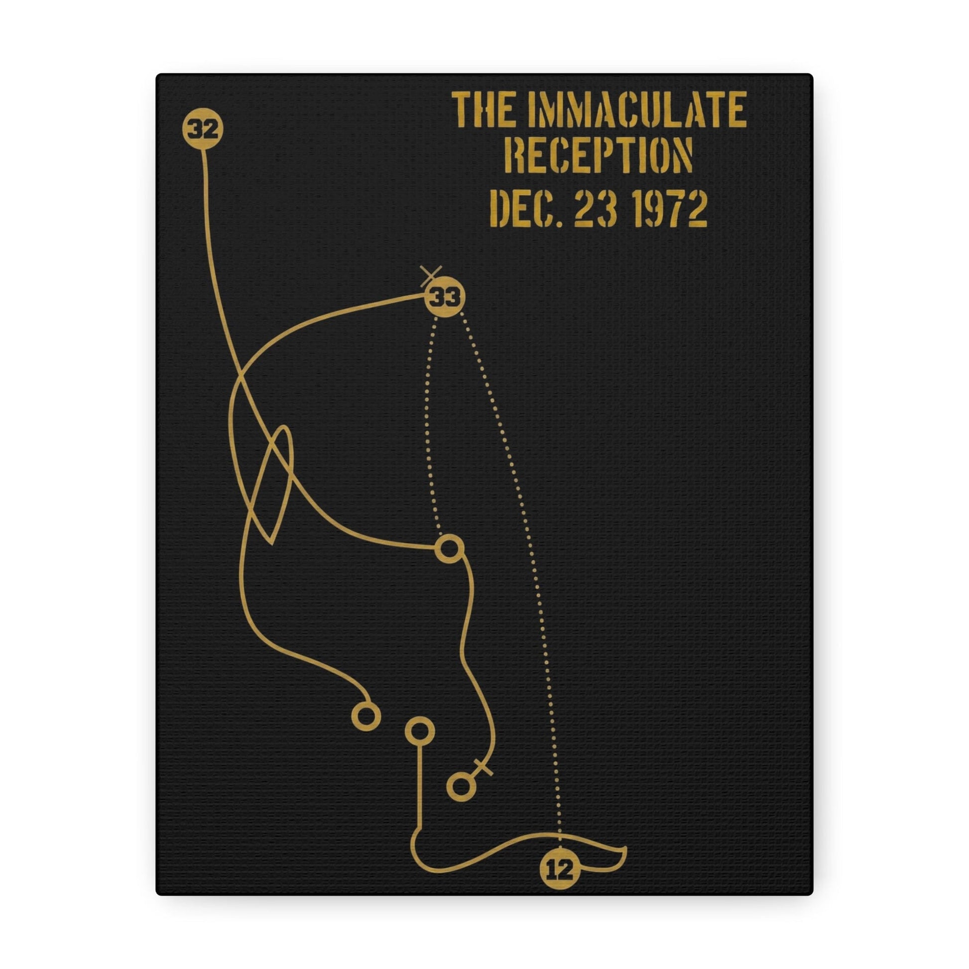The Immaculate Reception Poster Matte Canvas - Pittsburgh Football Historical Plays Canvas Yinzergear 8" x 10" (Vertical) 1.25" 