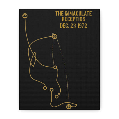 The Immaculate Reception Poster Matte Canvas - Pittsburgh Football Historical Plays Canvas Yinzergear 8" x 10" (Vertical) 1.25" 